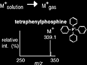 Ionization Scheme Diagram