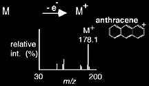 Ionization Scheme Diagram