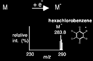 Ionization Scheme Diagram